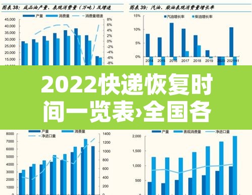 2022快递恢复时间一览表›全国各地的快递恢复时间