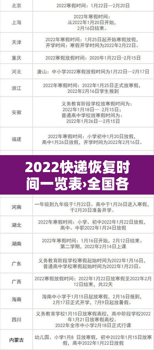 2022快递恢复时间一览表›全国各地的快递恢复时间