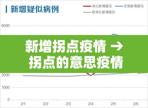 新增拐点疫情 → 拐点的意思疫情 新增拐点疫情 → 拐点的意思疫情