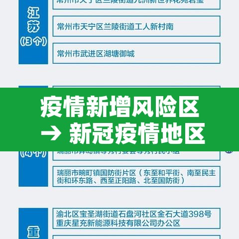 疫情新增风险区 → 新冠疫情地区风险划分最新 疫情新增风险区 → 新冠疫情地区风险划分最新