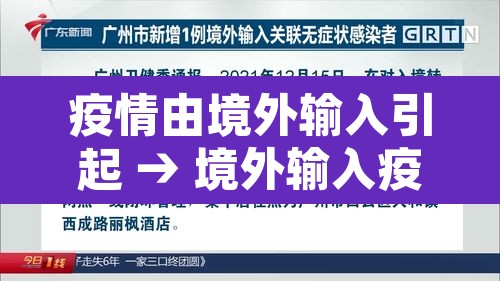疫情由境外输入引起 → 境外输入疫情主要来源国