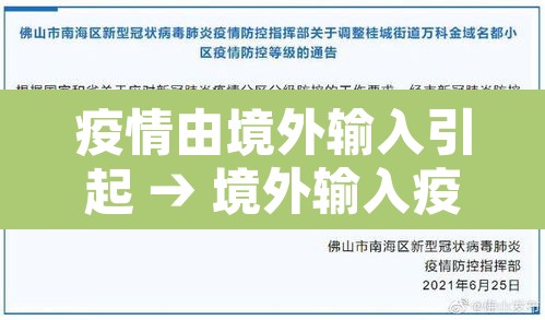 疫情由境外输入引起 → 境外输入疫情主要来源国