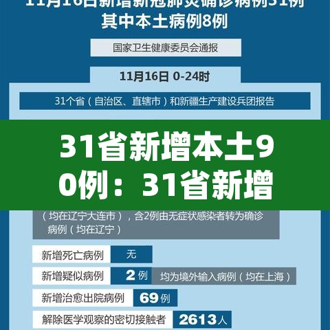 31省新增本土90例：31省新增本土61例p
