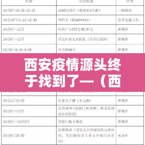 西安疫情源头终于找到了—(西安疫情溯源) 西安疫情源头终于找到了—(西安疫情溯源)