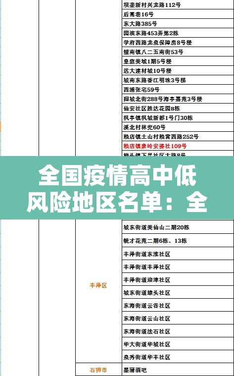 全国疫情高中低风险地区名单:全国疫情高中低风险地区名单最新 全国疫情高中低风险地区名单:全国疫情高中低风险地区名单最新