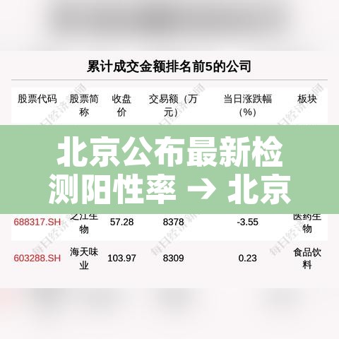 北京公布最新检测阳性率 → 北京出现阳性病例 北京公布最新检测阳性率 → 北京出现阳性病例