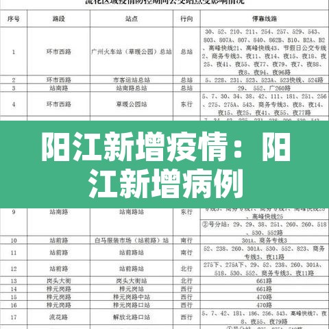 阳江新增疫情:阳江新增病例 阳江新增疫情:阳江新增病例