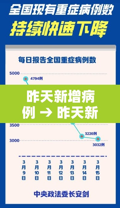 昨天新增病例 → 昨天新增确诊