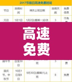 高速免费2024国庆免费时间表—(高速国庆免费时间2020) 高速免费2024国庆免费时间表—(高速国庆免费时间2020)