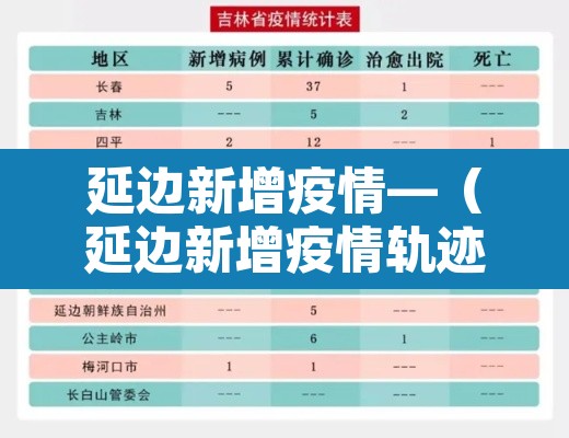 延边新增疫情—（延边新增疫情轨迹）