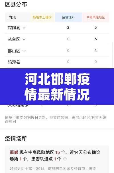 河北邯郸疫情最新情况最新消息›河北邯郸最新消息今天 河北邯郸疫情最新情况最新消息›河北邯郸最新消息今天