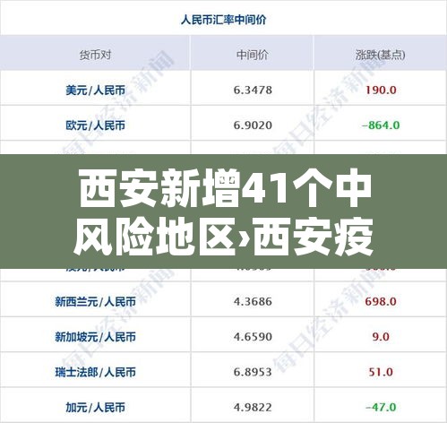 西安新增41个中风险地区›西安疫情中高风险地区有哪些