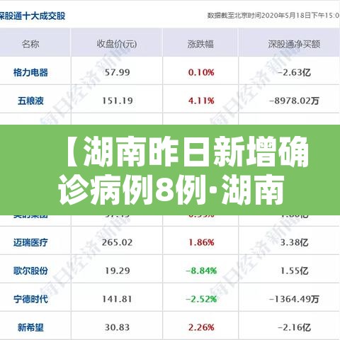 【湖南昨日新增确诊病例8例·湖南昨日新增疫情】 【湖南昨日新增确诊病例8例·湖南昨日新增疫情】