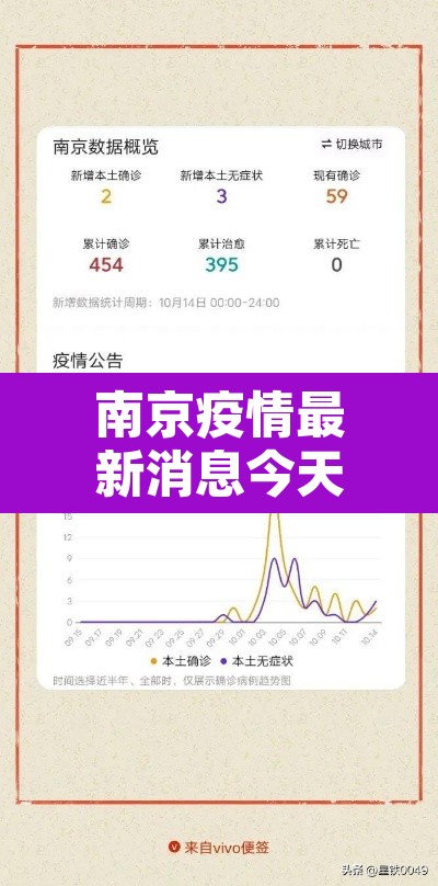 南京疫情最新消息今天—(南京疫情最新动态) 南京疫情最新消息今天—(南京疫情最新动态)
