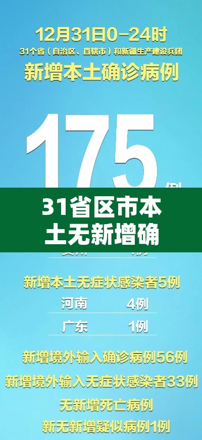 31省区市本土无新增确诊›31省无新增确诊 新闻 31省区市本土无新增确诊›31省无新增确诊 新闻