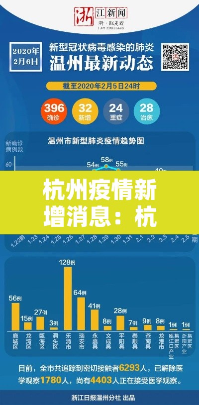 杭州疫情新增消息:杭州疫情最新通报和公布 杭州疫情新增消息:杭州疫情最新通报和公布