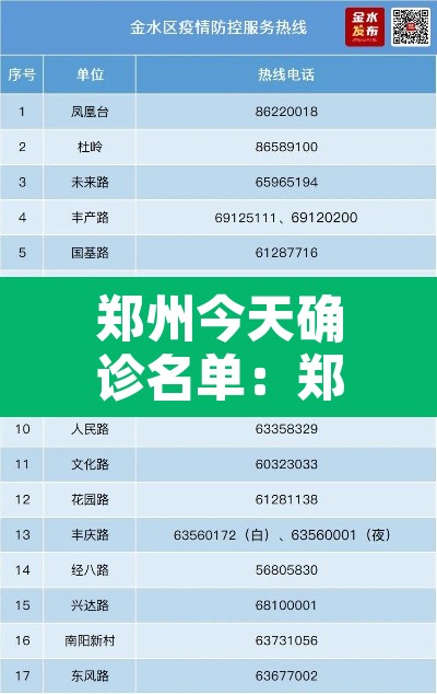 郑州今天确诊名单:郑州今日确诊 郑州今天确诊名单:郑州今日确诊