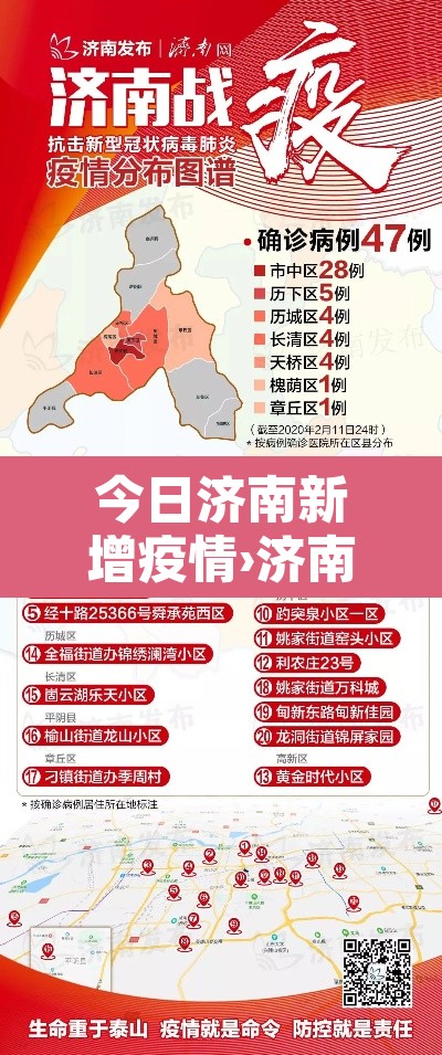 今日济南新增疫情›济南今日新增3例最新消息