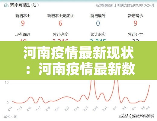 河南疫情最新现状：河南疫情最新数据消息新增一例