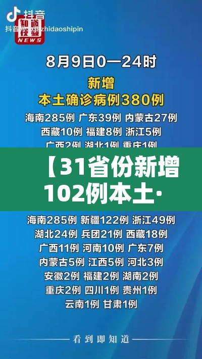 【31省份新增102例本土·31省份新增115例本土107例】