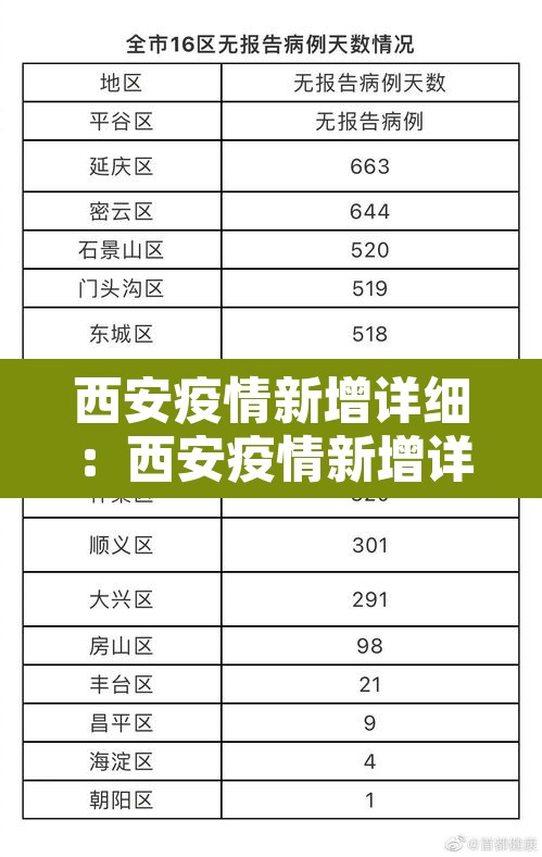 西安疫情新增详细:西安疫情新增详细情况 西安疫情新增详细:西安疫情新增详细情况