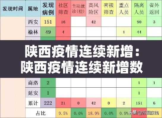 陕西疫情连续新增:陕西疫情连续新增数据 陕西疫情连续新增:陕西疫情连续新增数据