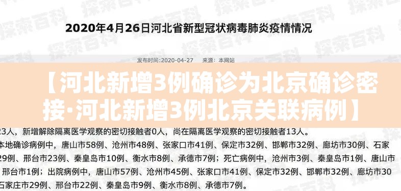 【河北新增3例确诊为北京确诊密接·河北新增3例北京关联病例】 【河北新增3例确诊为北京确诊密接·河北新增3例北京关联病例】