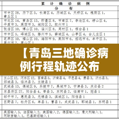 【青岛三地确诊病例行程轨迹公布·青岛最新确诊患者活动轨迹公布】 【青岛三地确诊病例行程轨迹公布·青岛最新确诊患者活动轨迹公布】
