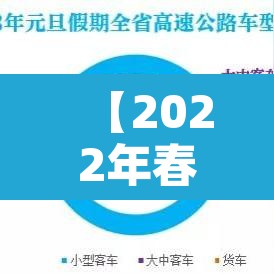 【2022年春节高速免费时间,2022年春节高速免费时间公布】 【2022年春节高速免费时间,2022年春节高速免费时间公布】