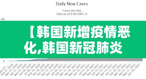【韩国新增疫情恶化,韩国新冠肺炎疫情新增】