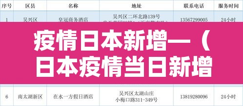 疫情日本新增—(日本疫情当日新增多少) 疫情日本新增—(日本疫情当日新增多少)