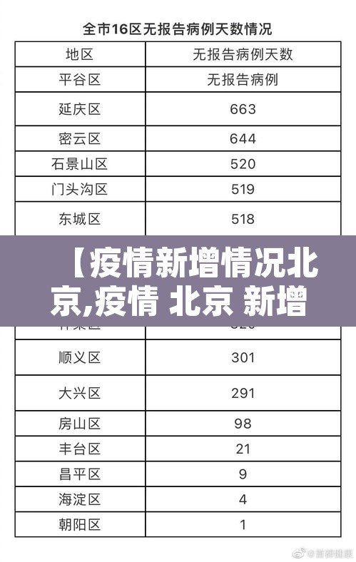 【疫情新增情况北京,疫情 北京 新增】 【疫情新增情况北京,疫情 北京 新增】