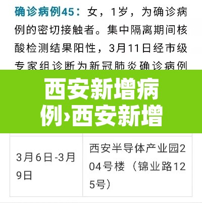 西安新增病例›西安新增病例最新