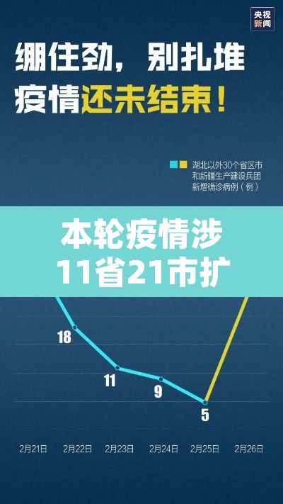 本轮疫情涉11省21市扩散风险加大:本轮疫情涉14省27市 本轮疫情涉11省21市扩散风险加大:本轮疫情涉14省27市
