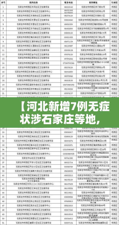 【河北新增7例无症状涉石家庄等地,河北增72例本土 其中石家庄65例】 【河北新增7例无症状涉石家庄等地,河北增72例本土 其中石家庄65例】