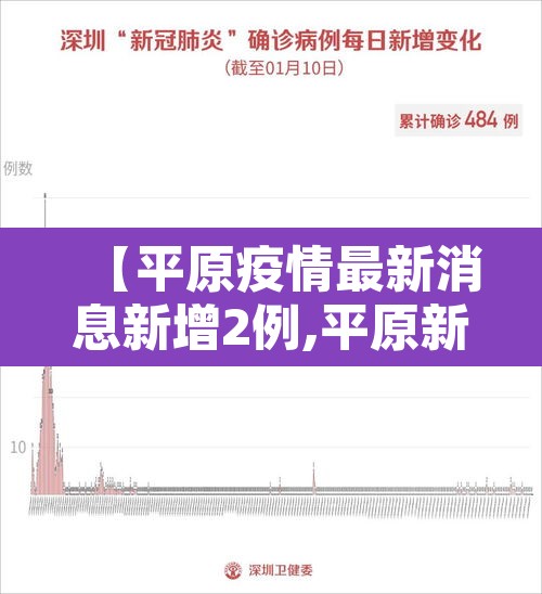 【平原疫情最新消息新增2例,平原新区疫情最近新闻】