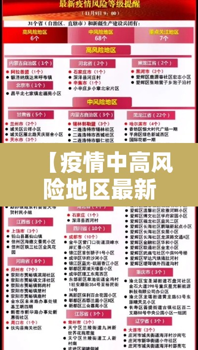 【疫情中高风险地区最新名单·疫情中高风险区最新消息】
