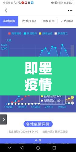 即墨疫情新增消息 → 即墨病例疫情