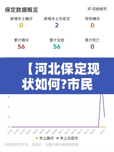 【河北保定现状如何?市民:感染者确实不少·河北保定情况】