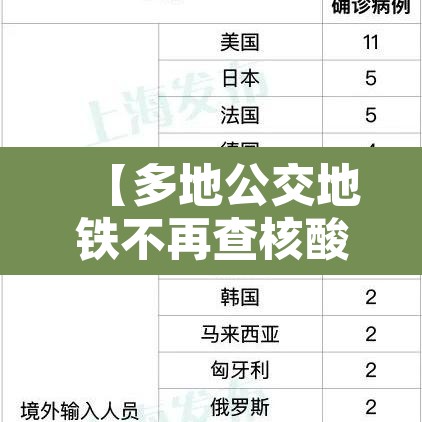 【多地公交地铁不再查核酸,坐完公交坐地铁有减免吗】 【多地公交地铁不再查核酸,坐完公交坐地铁有减免吗】