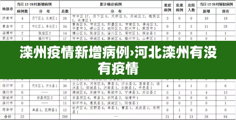 滦州疫情新增病例›河北滦州有没有疫情 滦州疫情新增病例›河北滦州有没有疫情