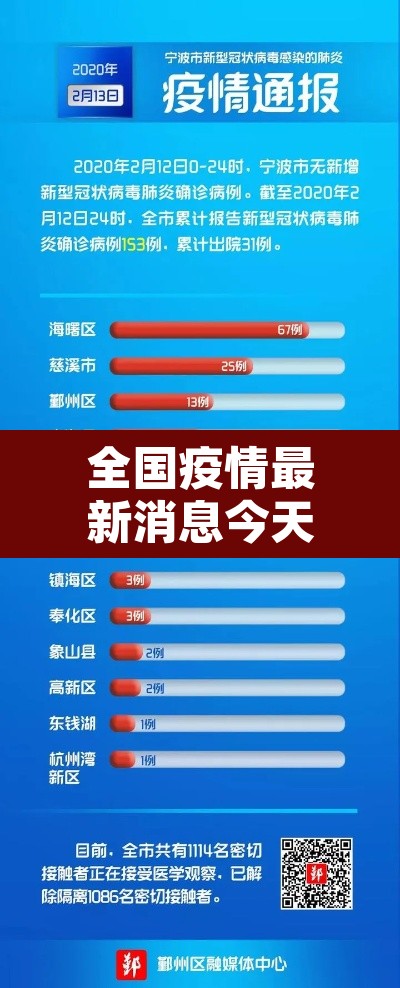 全国疫情最新消息今天新增—（全国疫情最新消息今日新增）