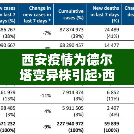 西安疫情为德尔塔变异株引起›西安德尔塔病毒情况 西安疫情为德尔塔变异株引起›西安德尔塔病毒情况
