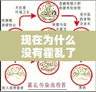 现在为什么没有霍乱了—(中国现在还有霍乱吗) 现在为什么没有霍乱了—(中国现在还有霍乱吗)
