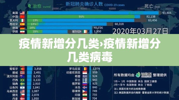 疫情新增分几类›疫情新增分几类病毒