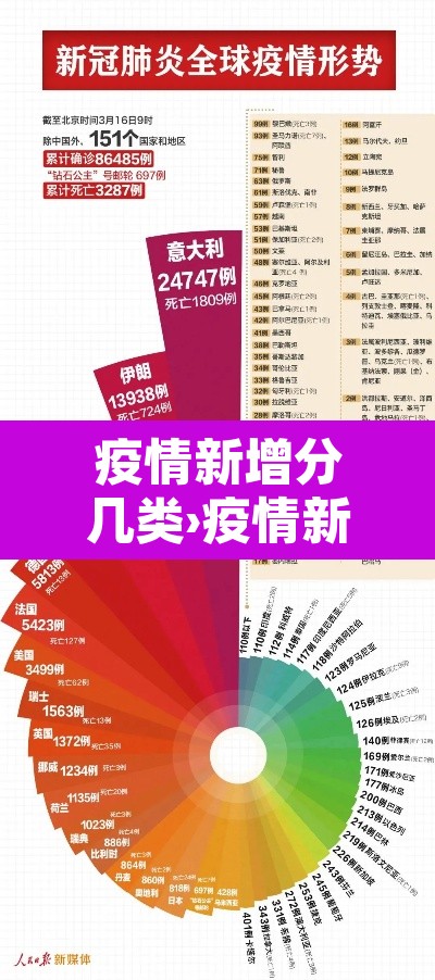 疫情新增分几类›疫情新增分几类病毒