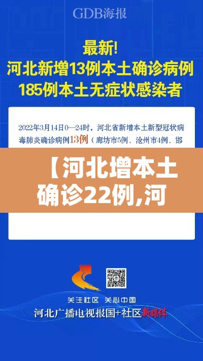 【河北增本土确诊22例,河北本土新增确诊病例】 【河北增本土确诊22例,河北本土新增确诊病例】