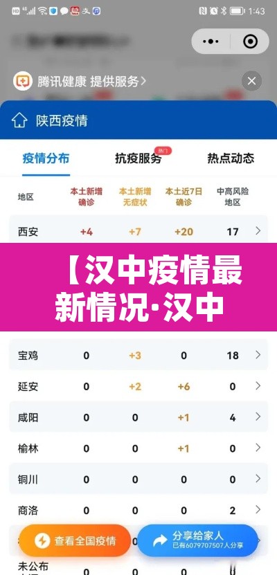【汉中疫情最新情况·汉中疫情最新消息政府网】