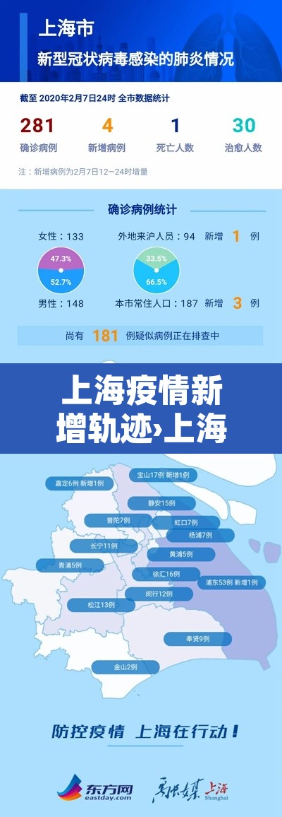 上海疫情新增轨迹›上海疫情新增4例 上海疫情新增轨迹›上海疫情新增4例