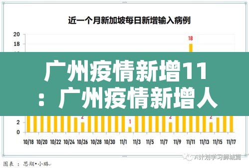广州疫情新增11：广州疫情新增人数最新消息